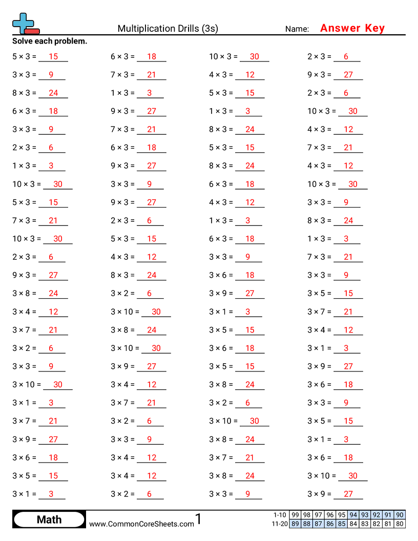 Multiplication Worksheets - 3s-horizontal worksheet
