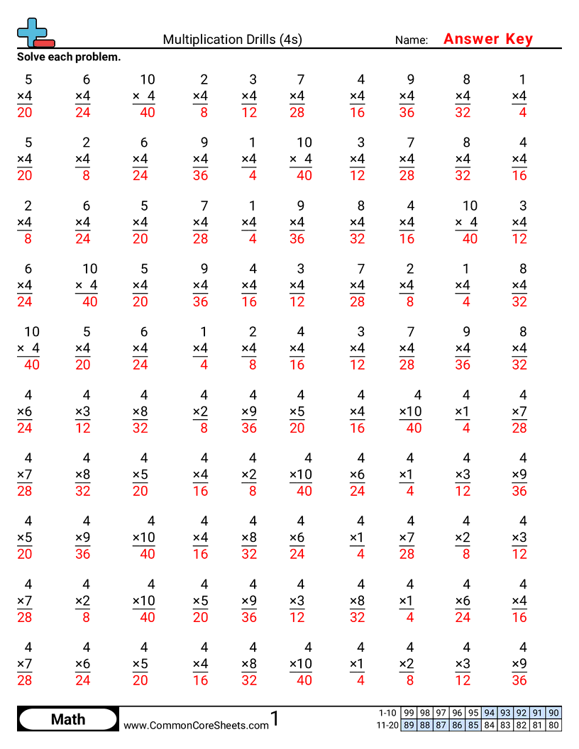 Multiplication Worksheets - 4s worksheet