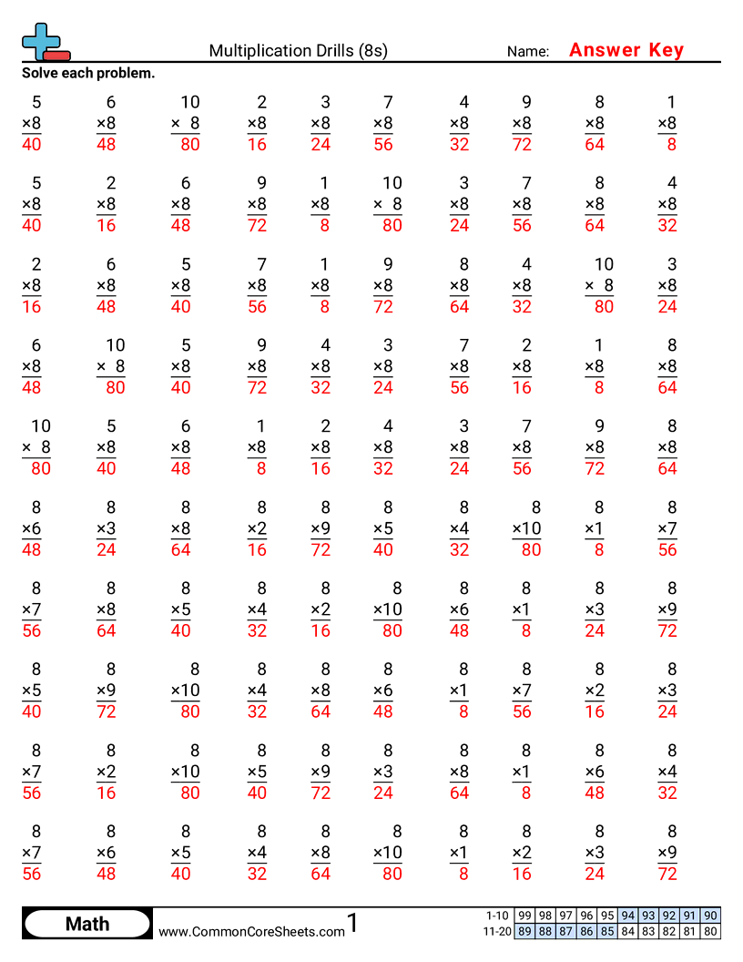 Multiplication Worksheets - 8s worksheet
