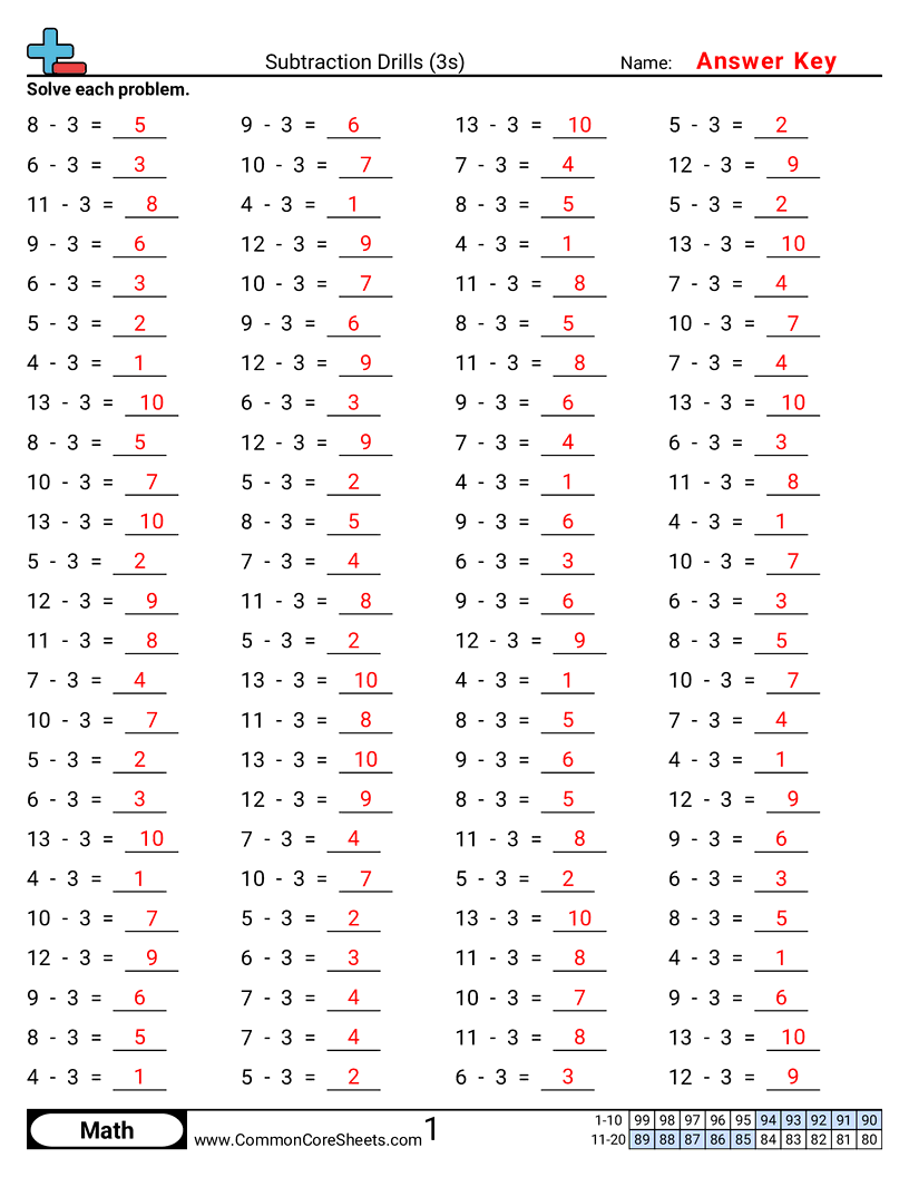 Math Drills Worksheets - 3s-horizontal worksheet