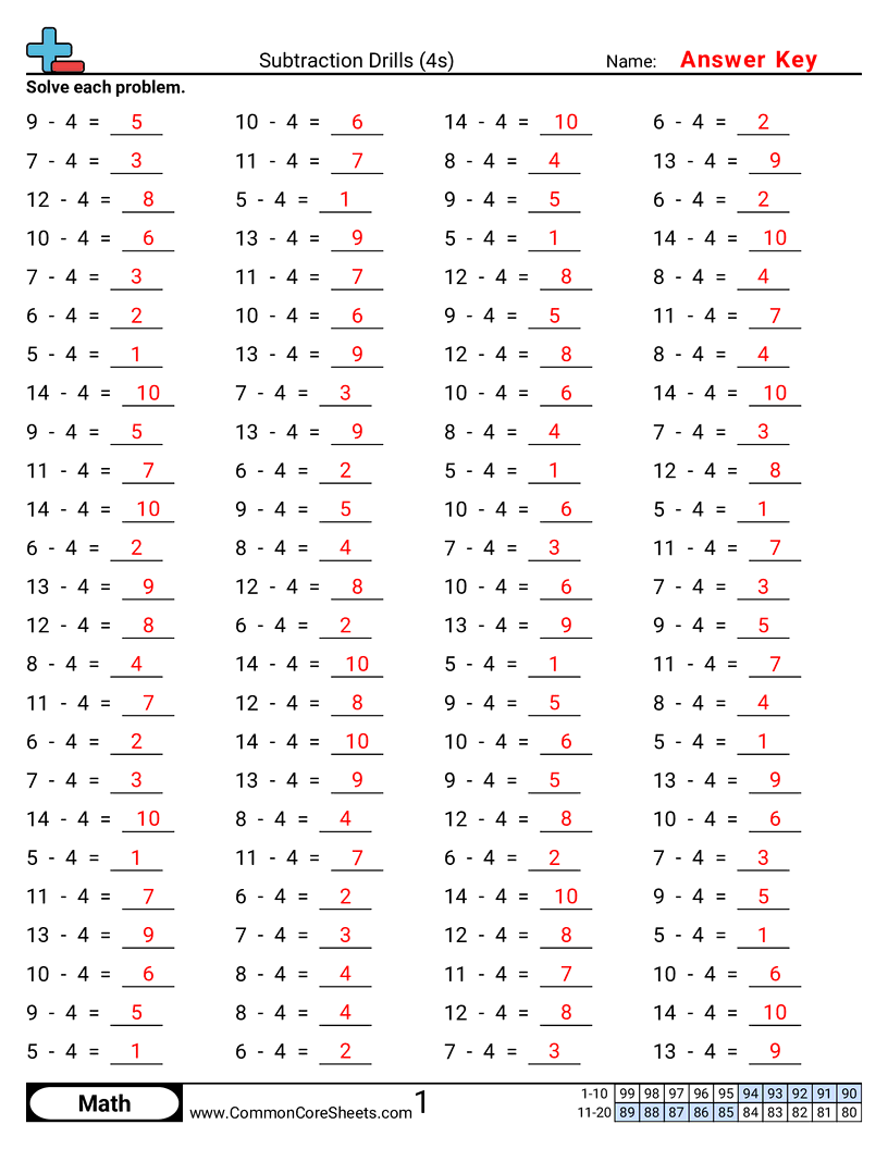 Math Drills Worksheets - 4s-horizontal worksheet