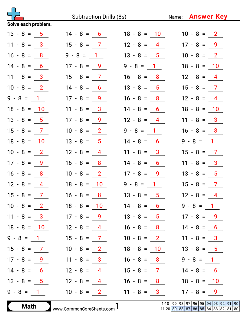 Math Drills Worksheets - 8s-horizontal worksheet