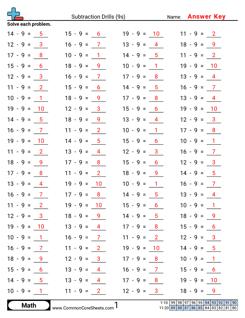 Math Drills Worksheets - 9s-horizontal worksheet