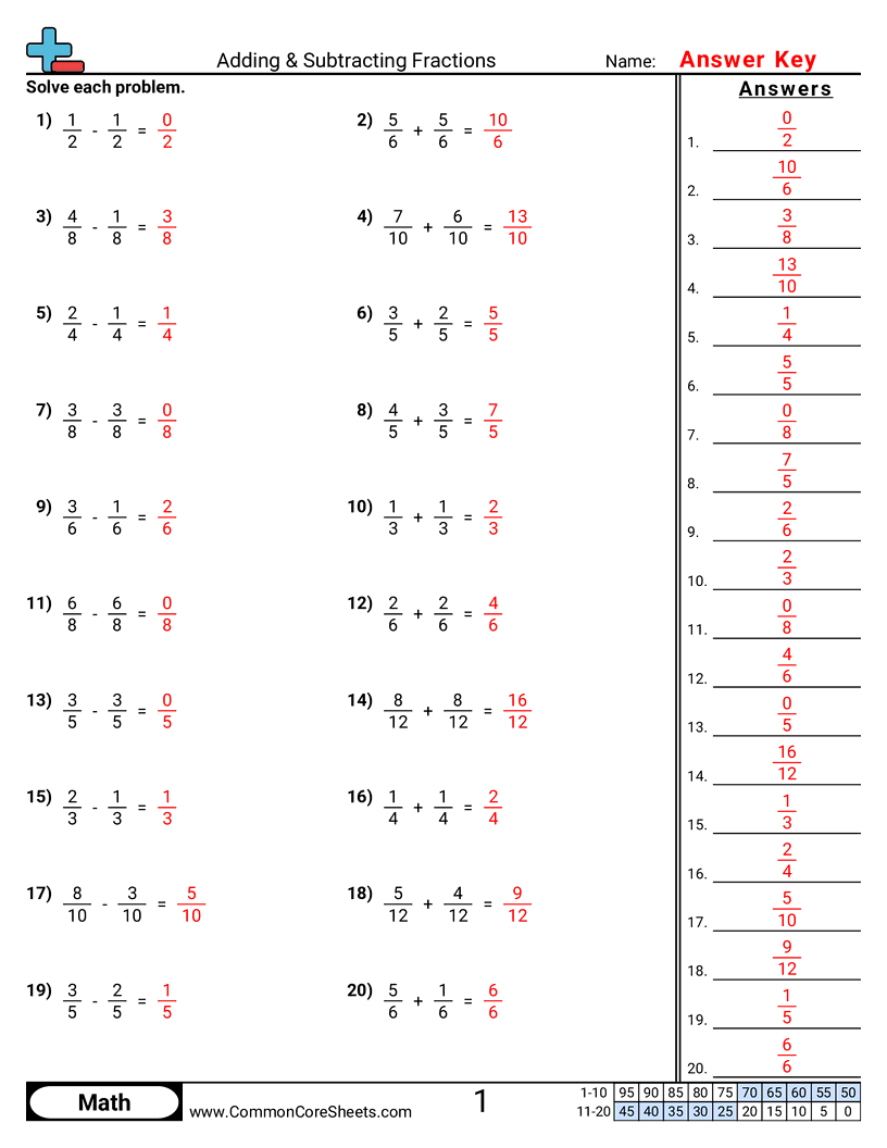 Fraction Worksheets - adding-subtracting-fractions-same-denominator worksheet