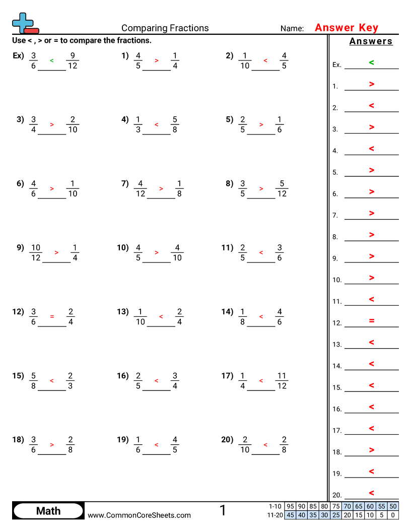 Fraction Worksheets - comparing-numerically-different-denominator worksheet