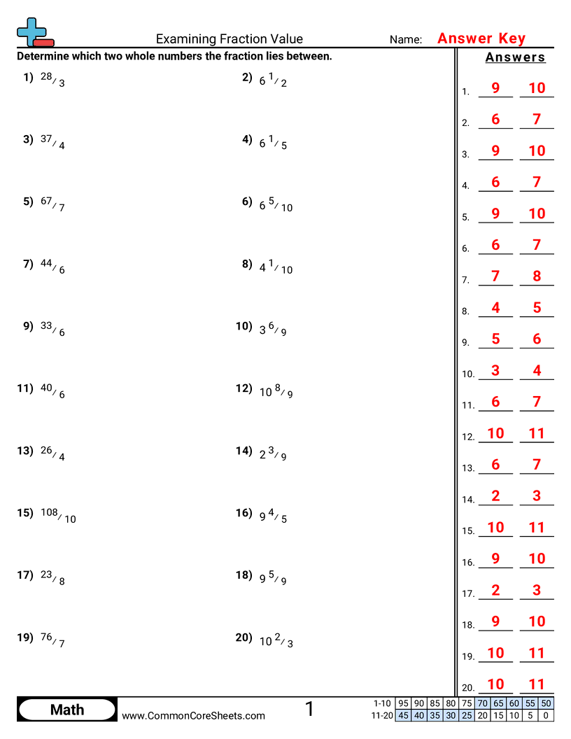 Fraction Worksheets - examining-fraction-value worksheet