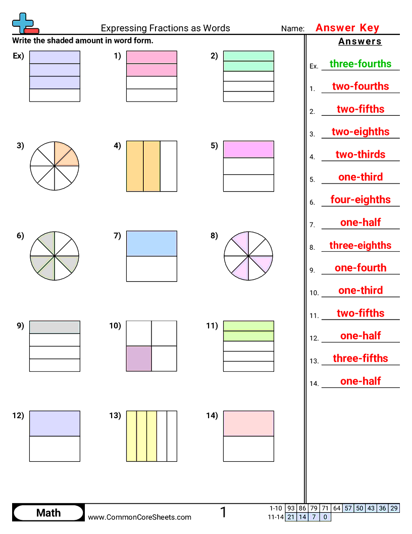 Fraction Worksheets - expressing-fractions-as-words worksheet