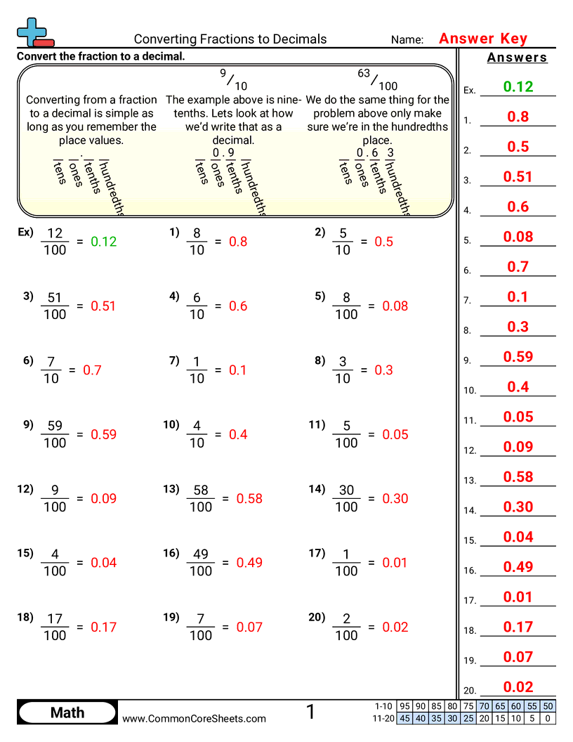 Fraction Worksheets - converting-fractions-to-decimals-10ths-100ths worksheet