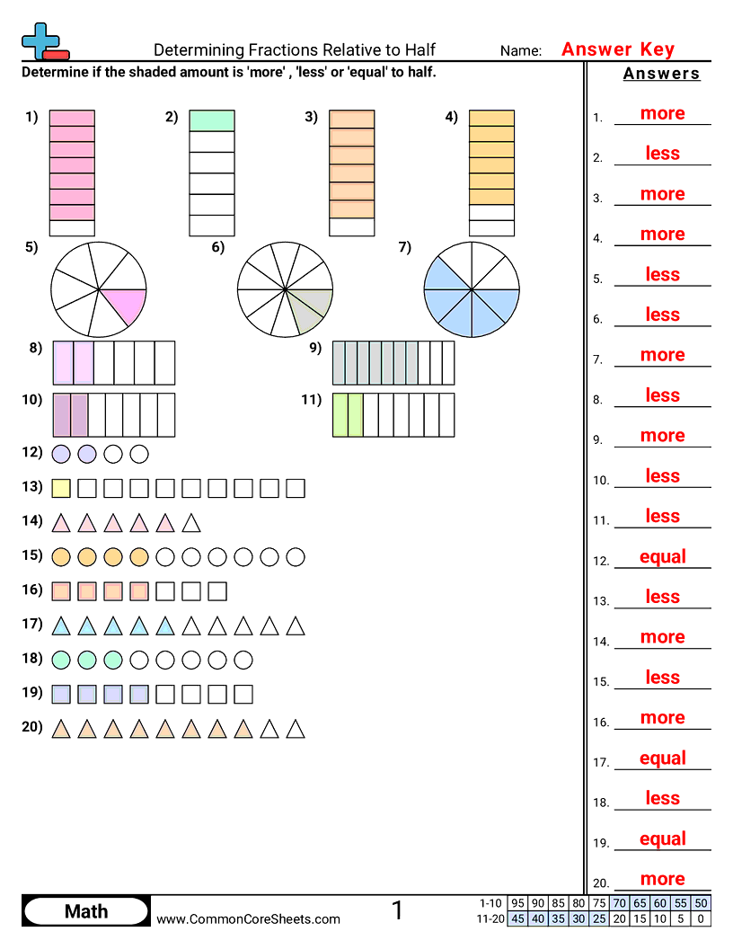 Fraction Worksheets - determining-value-relative-to-half worksheet