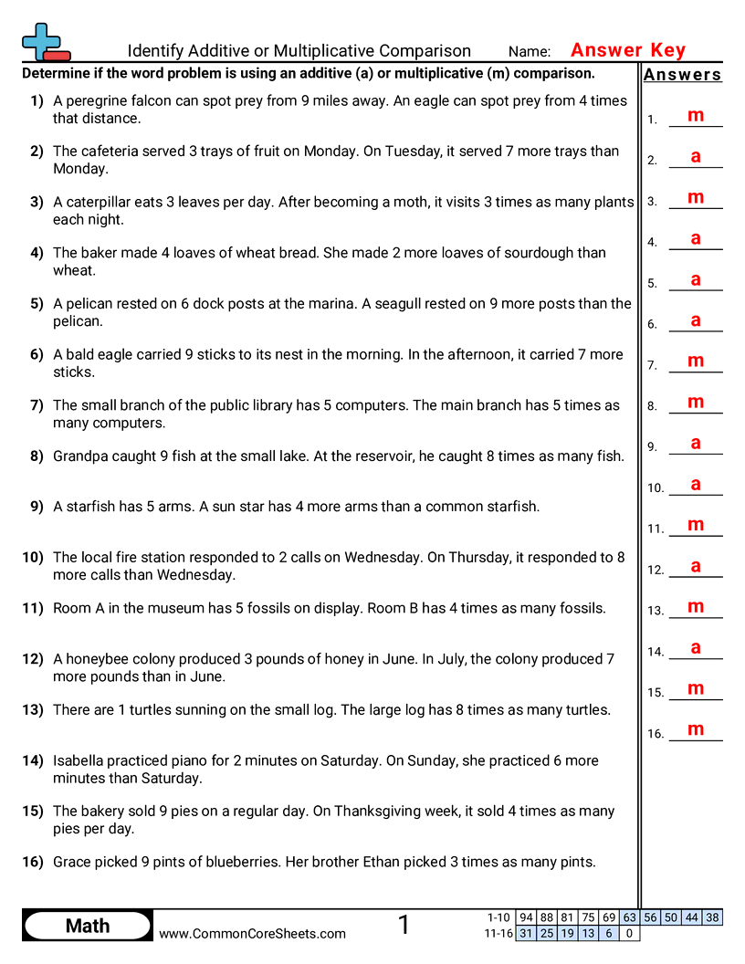 CCSS 4.OA.2 Worksheets - Identify Additive or Multiplicative Comparison worksheet
