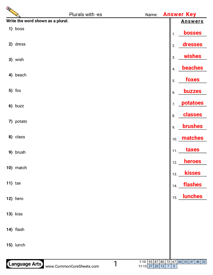 Parts of Speech Worksheets - Plurals with -es  worksheet