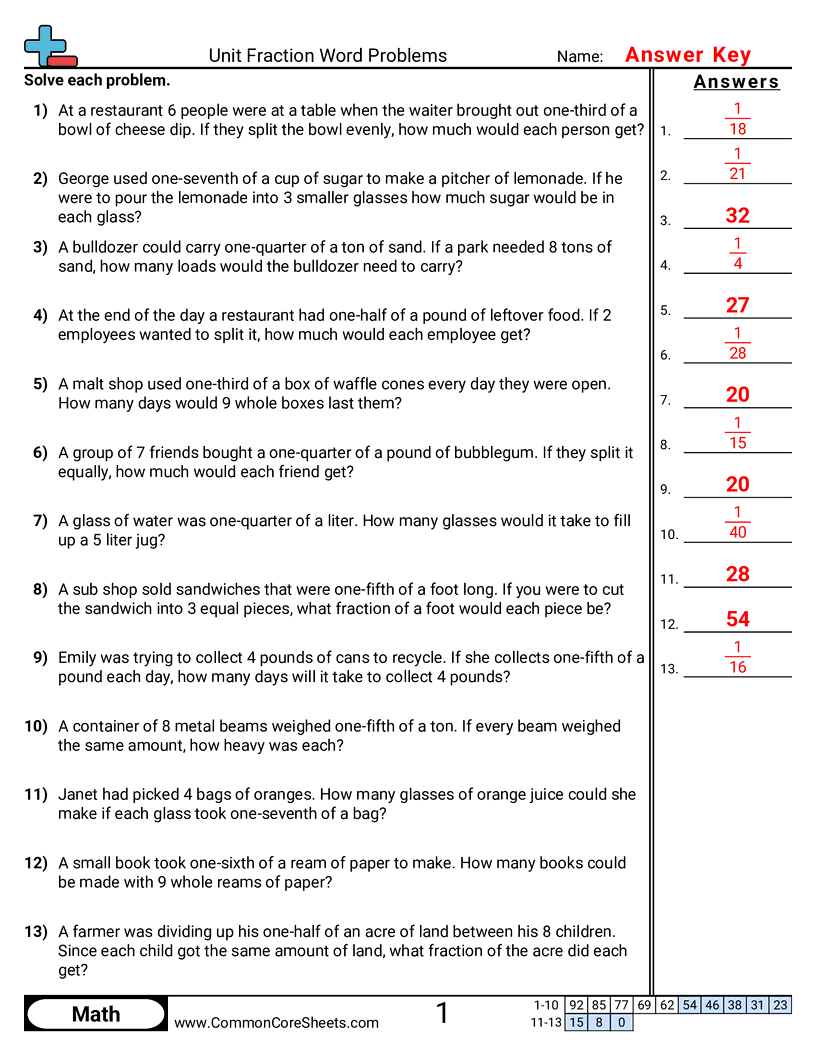 Fraction Worksheets - unit-fraction-word-problems worksheet