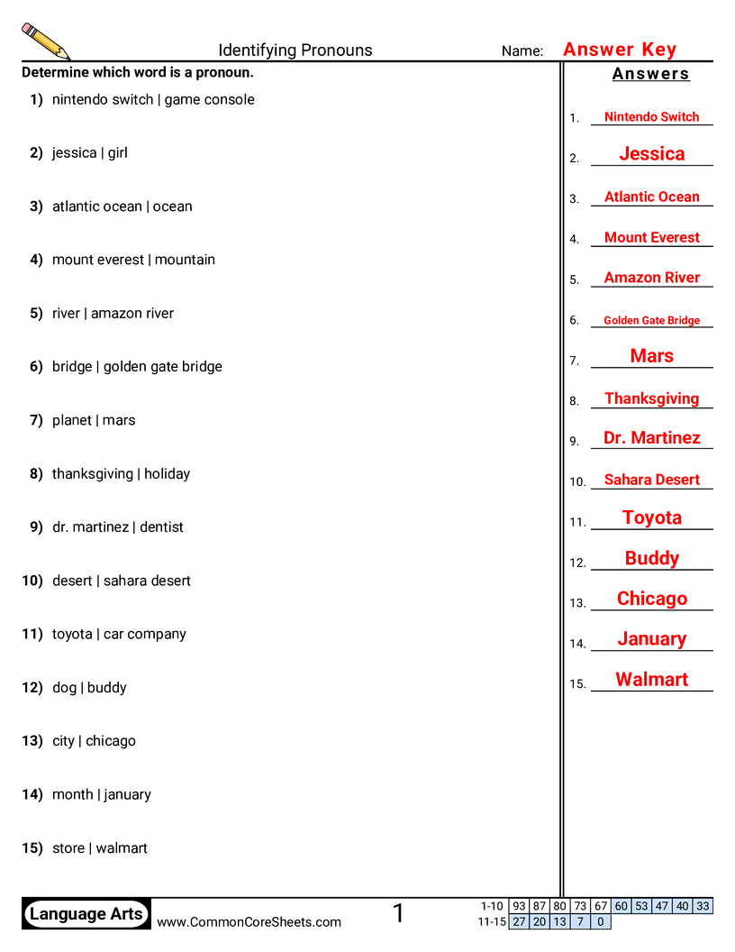 Parts of Speech Worksheets - Identifying Pronouns   worksheet