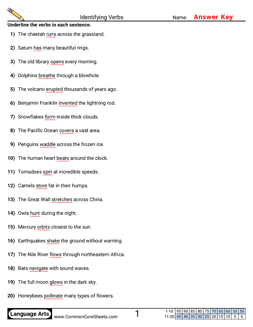 Parts of Speech Worksheets - Identifying Verbs   worksheet