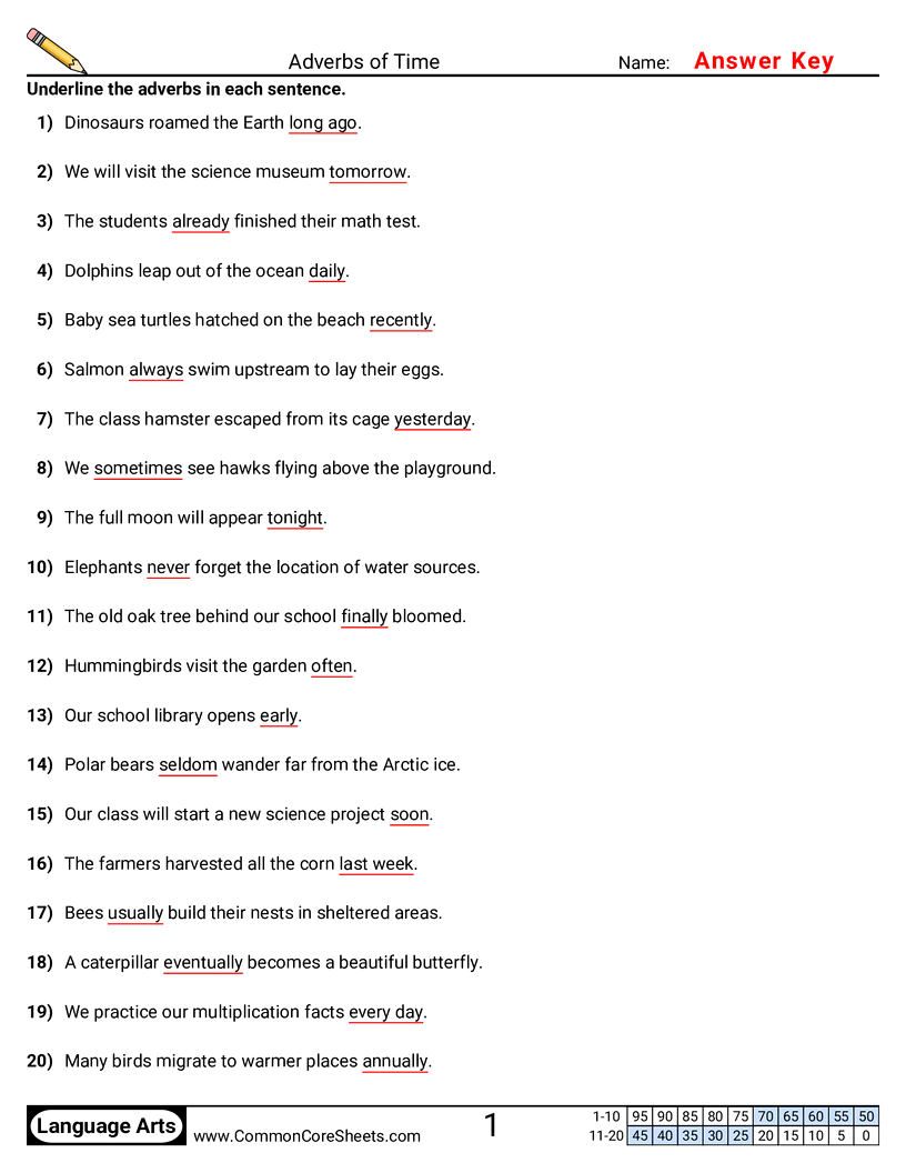 Parts of Speech Worksheets - Adverbs of Time worksheet