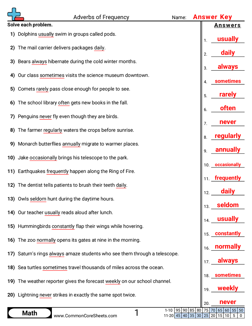 Parts of Speech Worksheets - Adverbs of Frequency worksheet