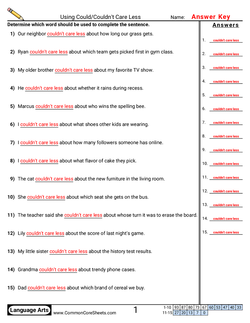 Common Misuses Worksheets - Using Could/Couldn't Care Less worksheet