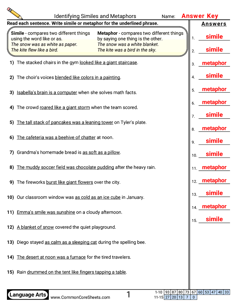 Figurative Language Vocabulary Worksheets - Identifying Similes and Metaphors worksheet