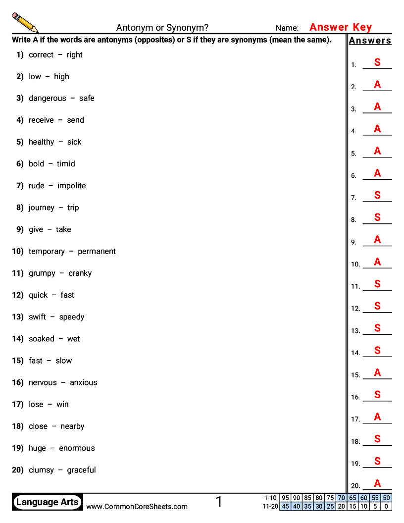 5th Grade Vocabulary Worksheets - Antonym or Synonym? worksheet