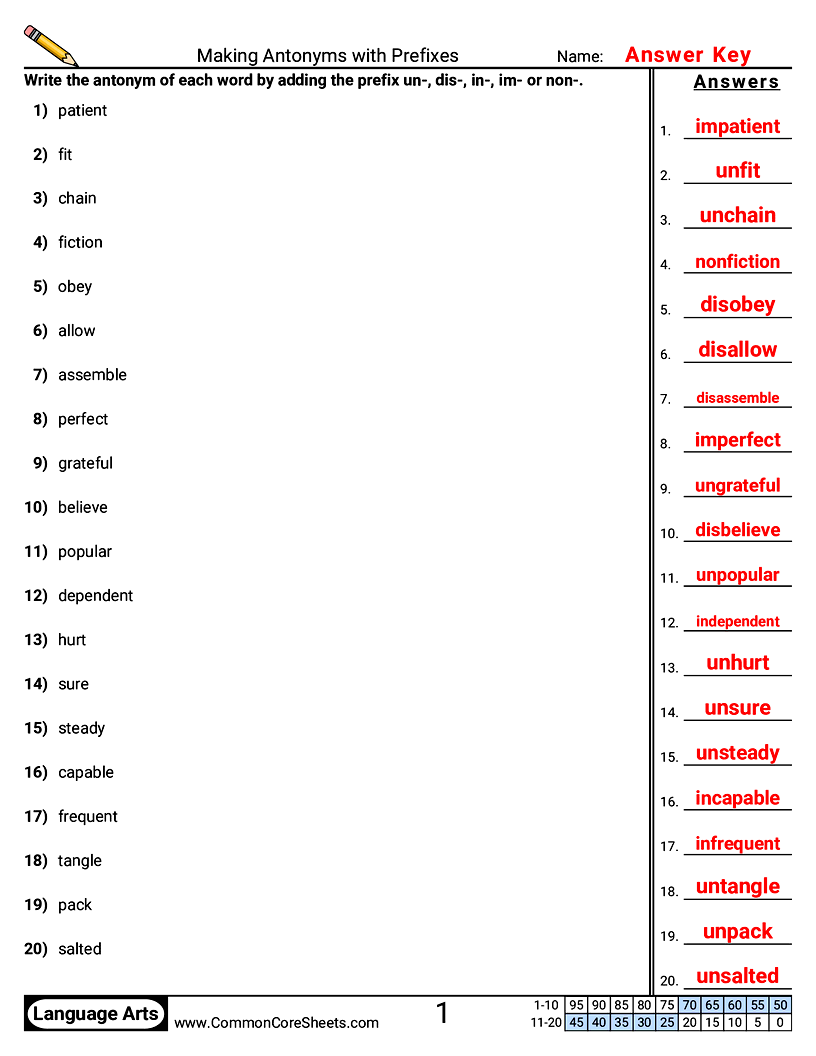 3rd Grade Vocabulary Worksheets - Making Antonyms with Prefixes worksheet
