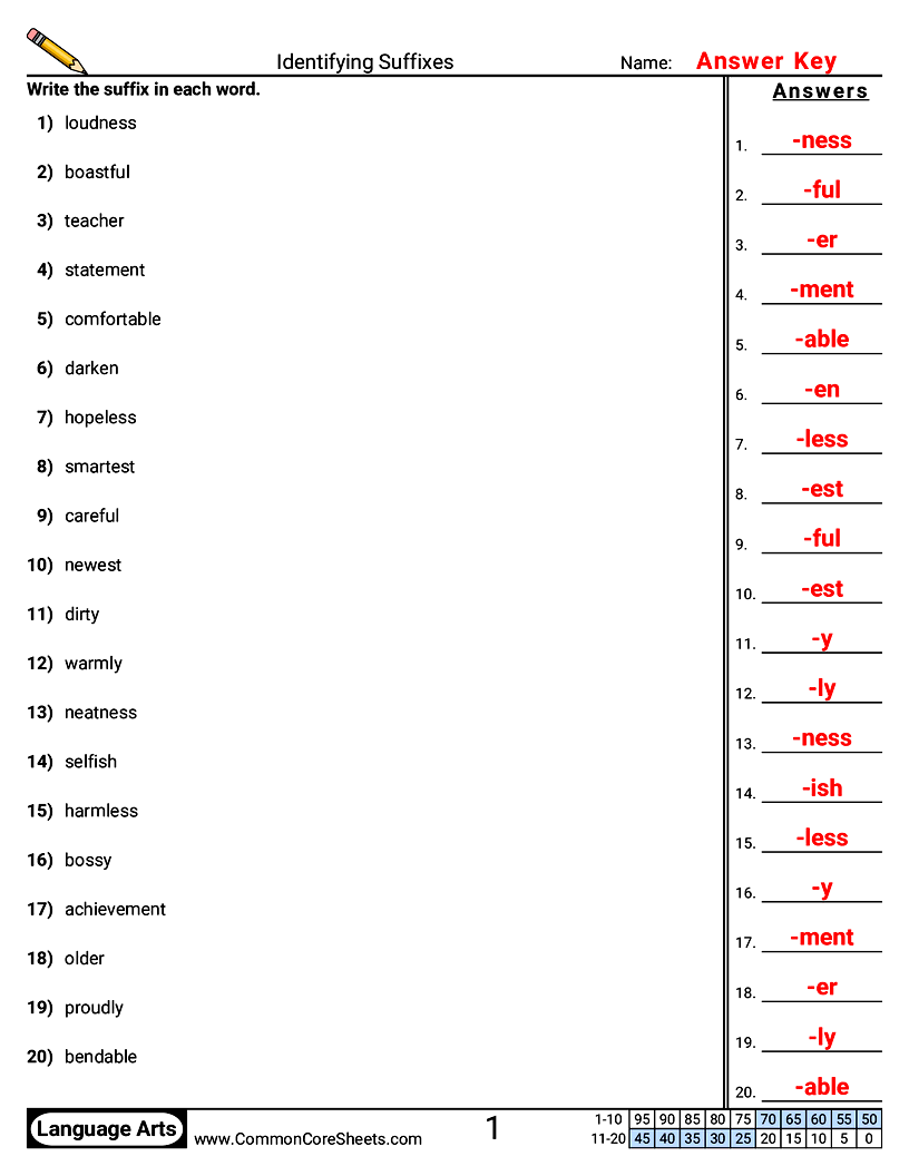 3rd Grade Vocabulary Worksheets - Identifying Suffixes worksheet