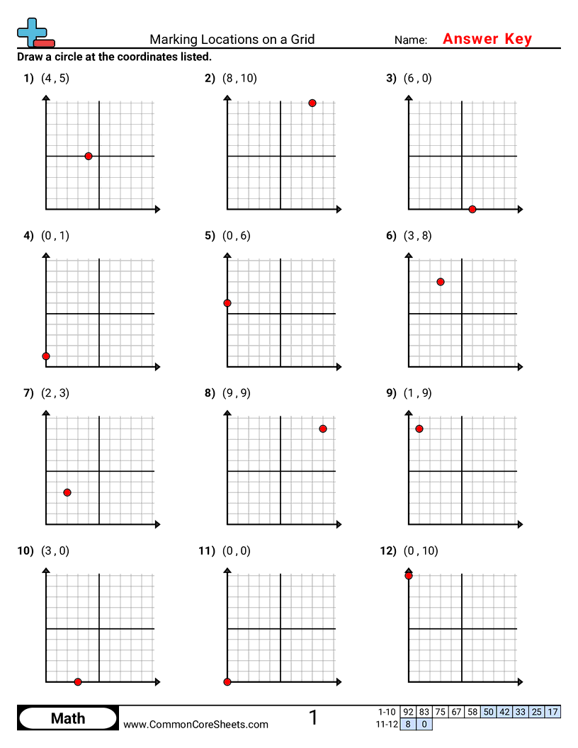 Grid Worksheets - marking-locations-on-a-grid worksheet