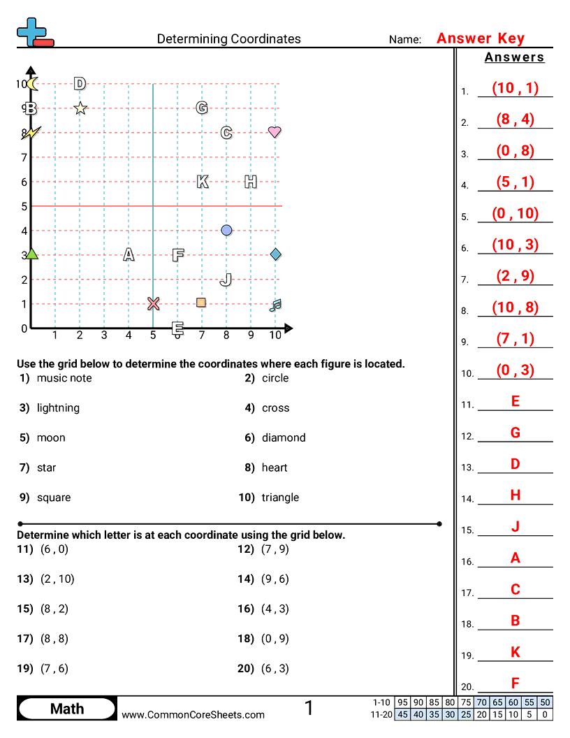 Grid Worksheets - all-positive-coordinates worksheet
