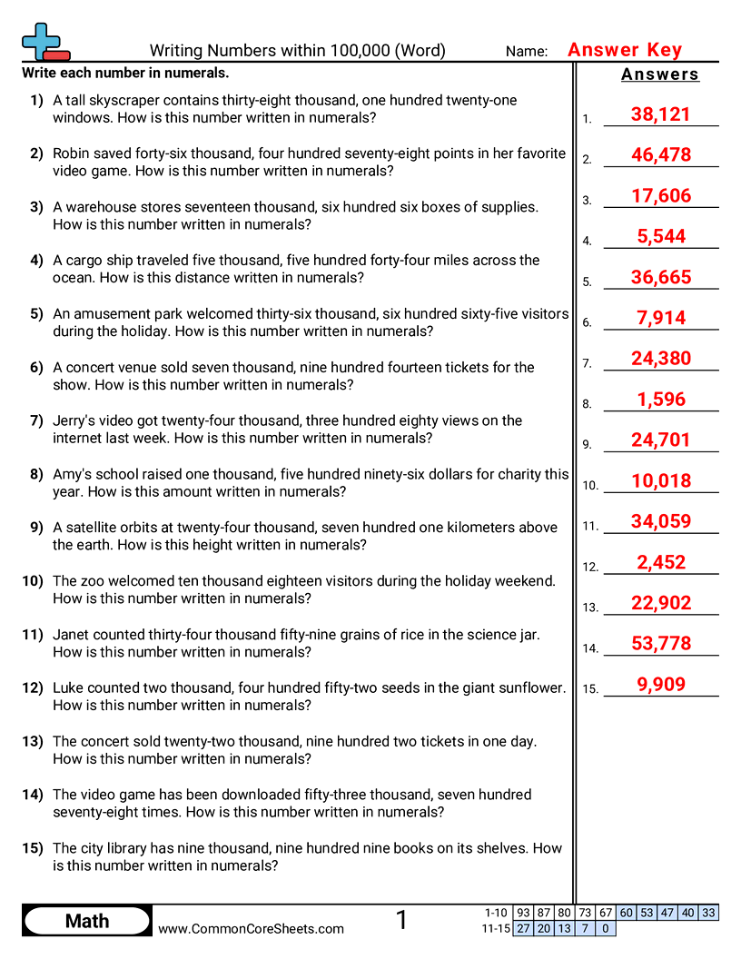 CCSS 4.NBT.2 Worksheets - Word to Numeric within 100,000 (Word Problems) worksheet