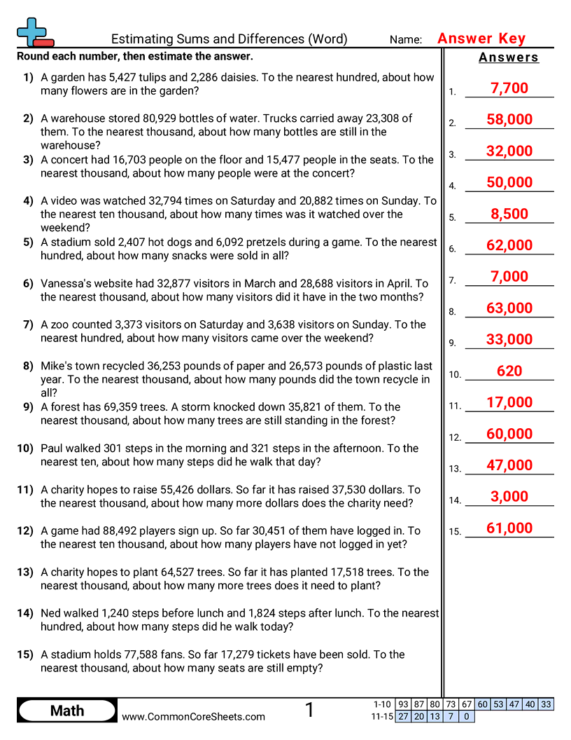 CCSS 3.NBT.1 Worksheets - Estimating Sums and Differences by Rounding (Word Problems) worksheet