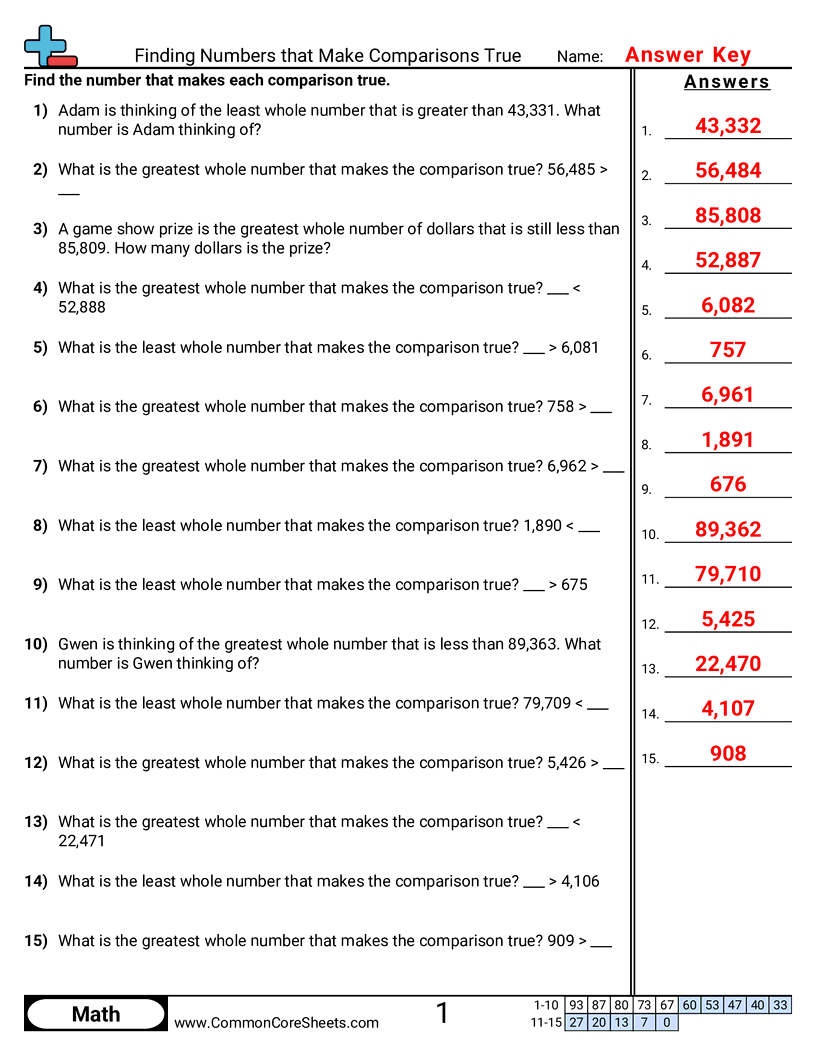 CCSS 4.NBT.2 Worksheets - Finding the Greatest or Least Number that Makes a Comparison True worksheet