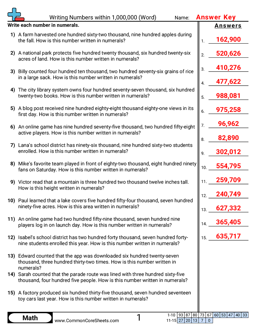 CCSS 4.NBT.2 Worksheets - Word to Numeric within 1,000,000 (Word Problems) worksheet