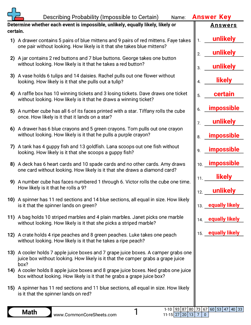 CCSS 7.SP.5 Worksheets - Describing Probability from Impossible to Certain (Word Problems) worksheet