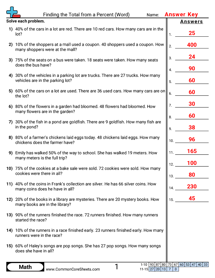 CCSS 6.RP.3A Sort By Grade Worksheets - Finding the Whole when a Part and Percent are Known (Word Problems) worksheet