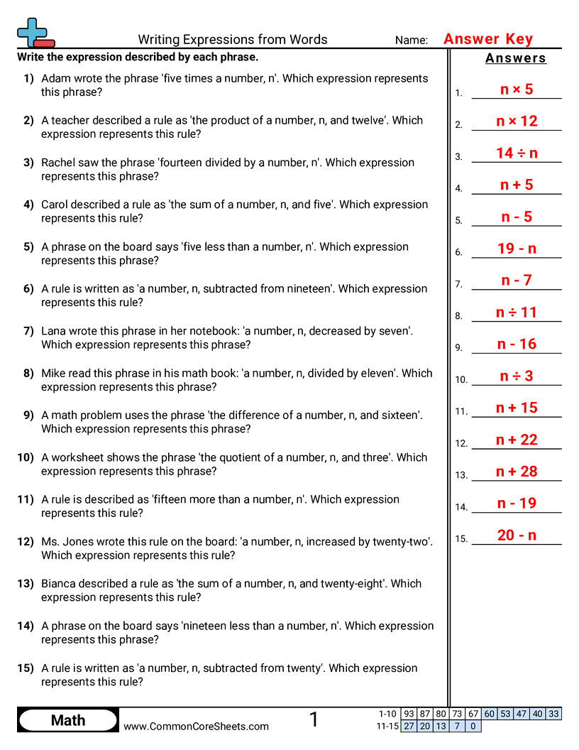 Algebra Worksheets - Translating Verbal Phrases into Algebraic Expressions worksheet