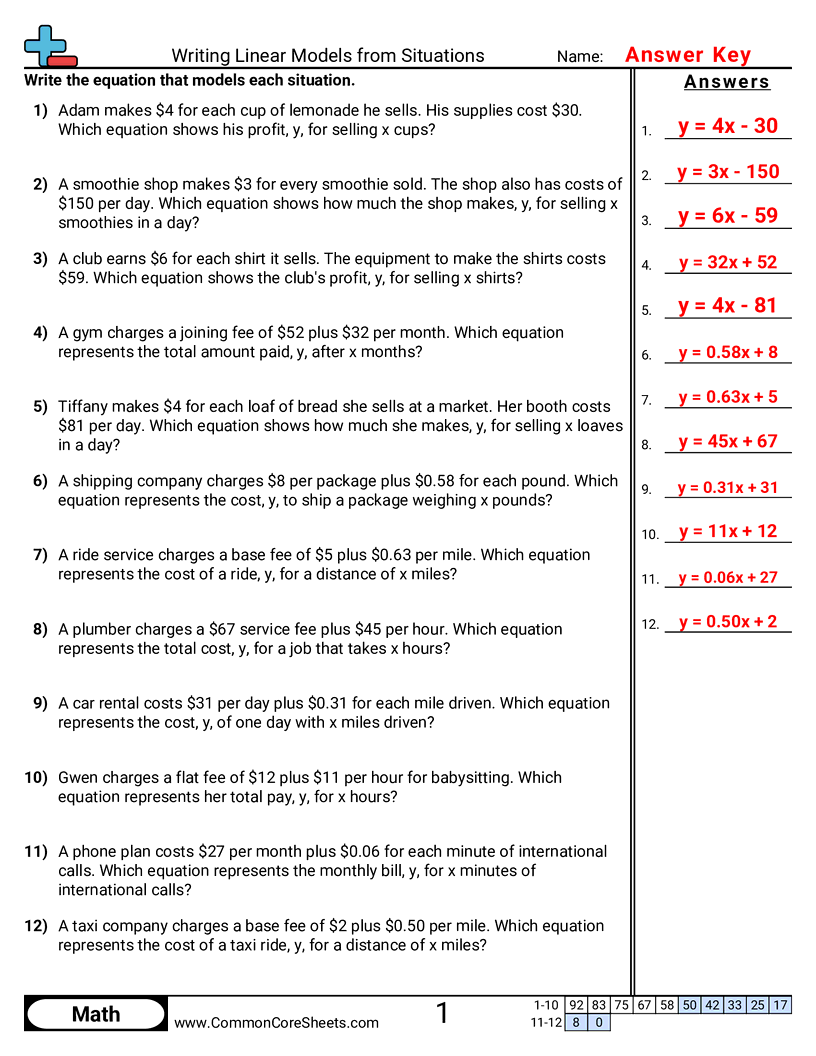 CCSS 8.F.4 Worksheets - Writing Linear Models (y = mx + b) from Real-World Situations worksheet