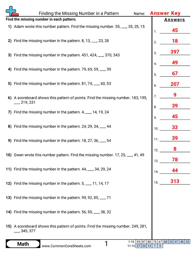 CCSS 3.OA.9 Worksheets - Finding the Missing Number in an Arithmetic Pattern worksheet