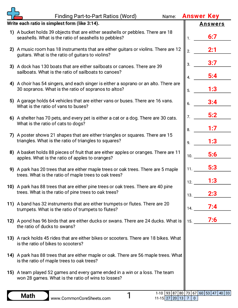 CCSS 6.RP.1 Sort By Grade Worksheets - Writing Part-to-Part Ratios from a Total (Word Problems) worksheet