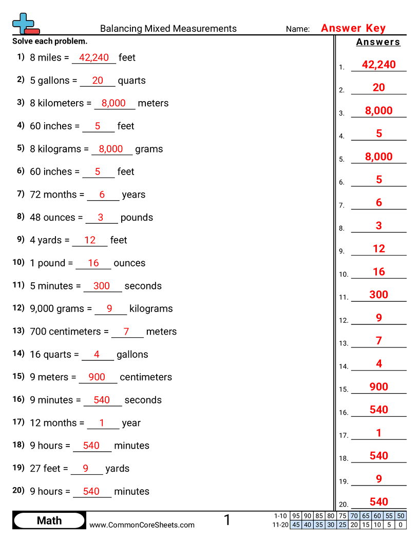 Capacity Worksheets - balancing-mixed-measurements worksheet