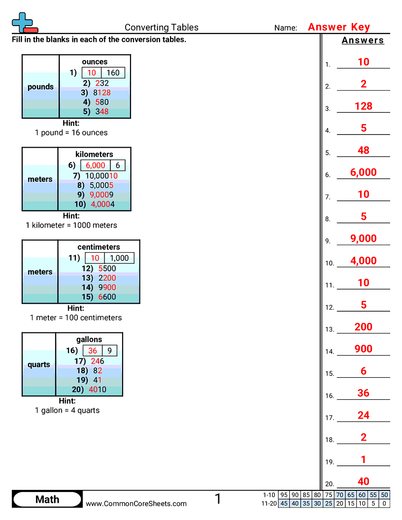Measurement Worksheets - conversion-tables worksheet