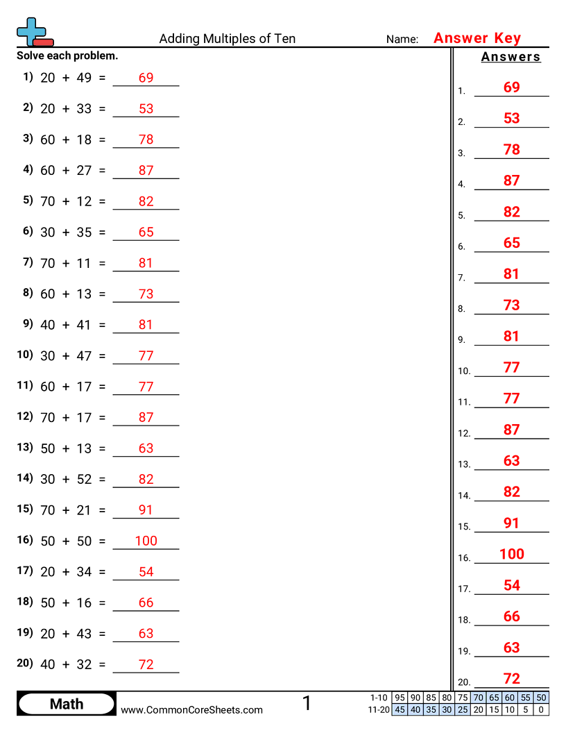 Addition Worksheets - adding-multiples-of-ten-horizontal worksheet