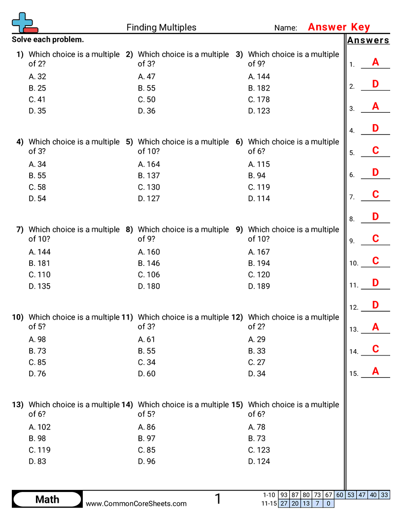 Multiplication Worksheets - finding-multiples worksheet