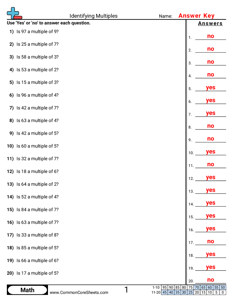 Multiplication Worksheets - multiples-within-100 worksheet