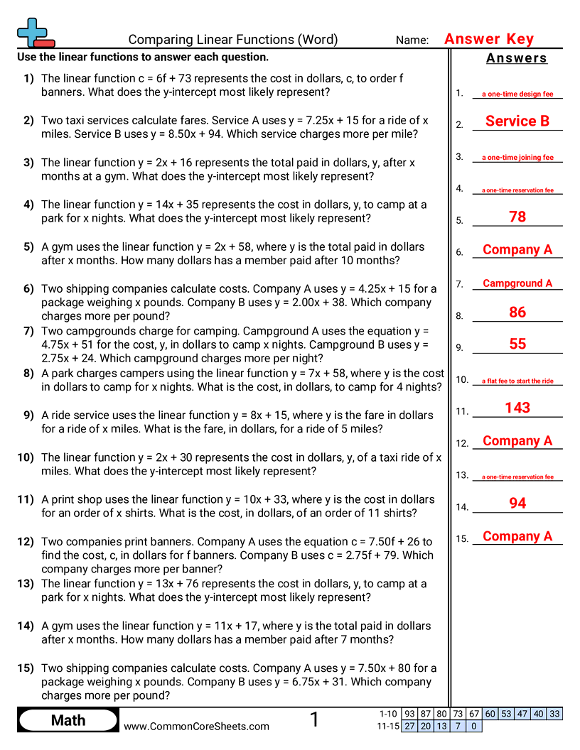 CCSS 8.F.2 Worksheets - Comparing and Interpreting Linear Functions in Real-World Situations worksheet
