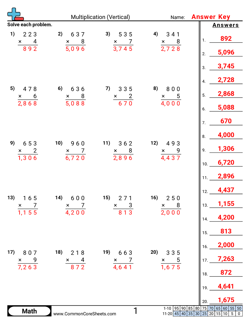 Multiplication Worksheets - vertical-3-digit-x-1-digit worksheet