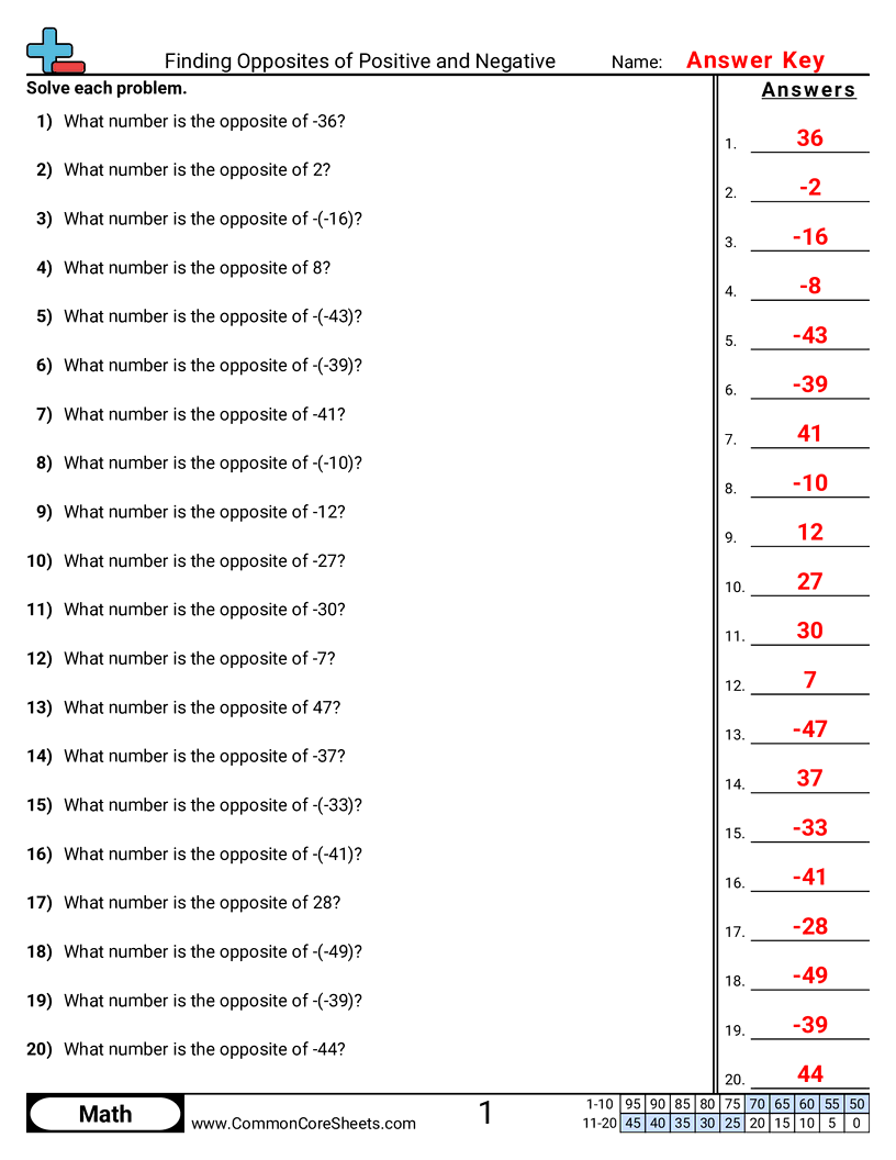 Negative Number Worksheets - finding-opposites worksheet