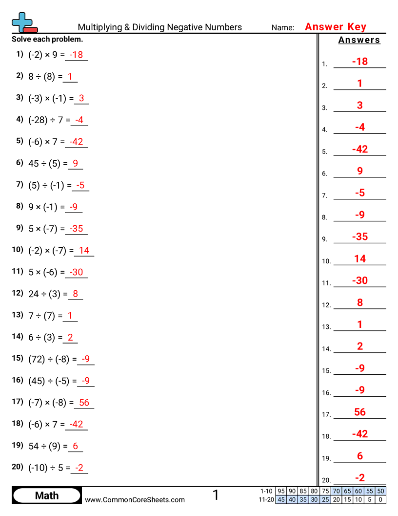 Negative Number Worksheets - standard-form worksheet