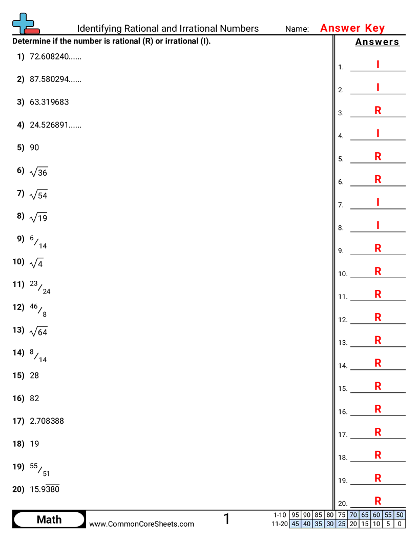8ns1 Worksheets - identifying-rational-and-irrational-numbers worksheet