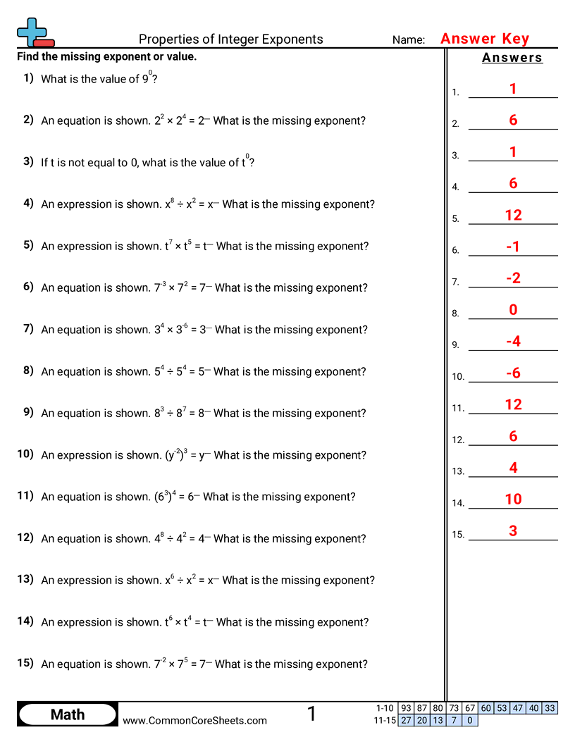CCSS 8.EE.1 Worksheets - Using Exponent Rules to Find Missing Exponents worksheet