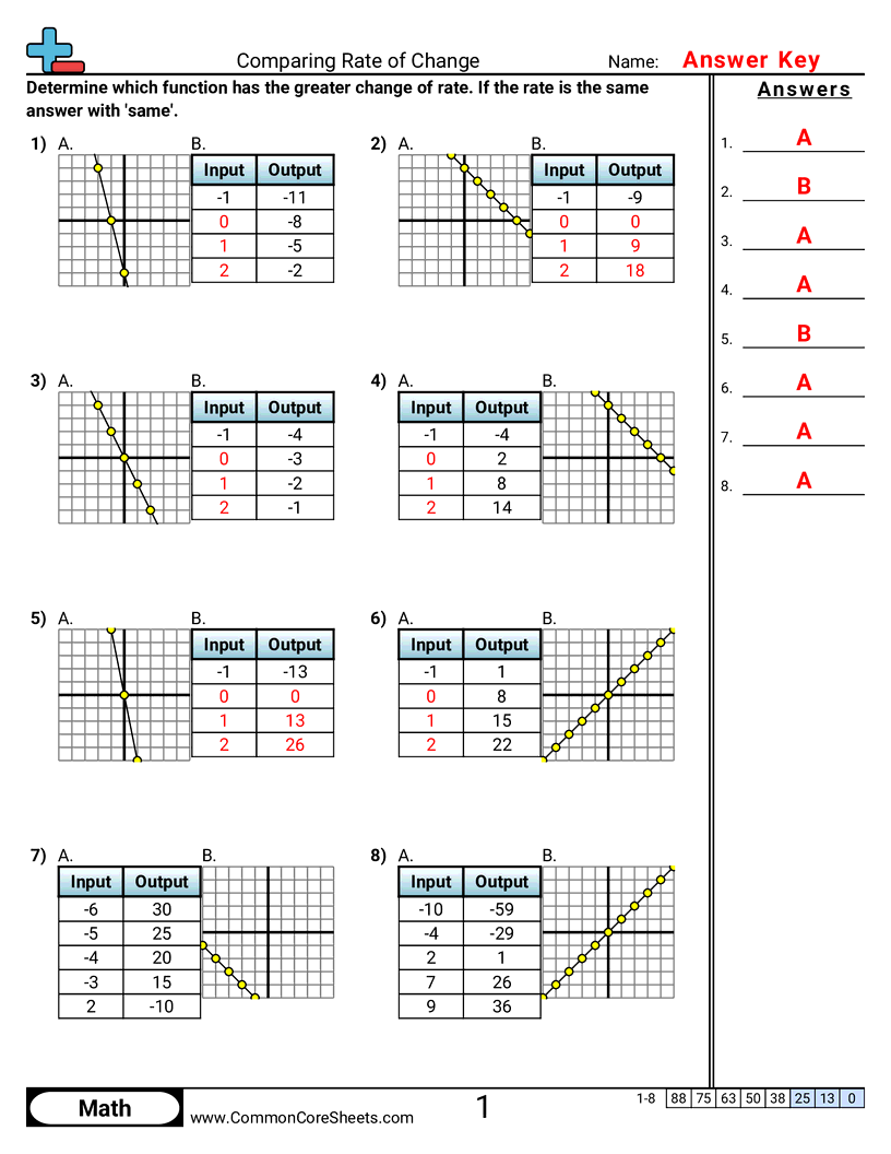 8f2 Worksheets - comparing-rate-of-change worksheet