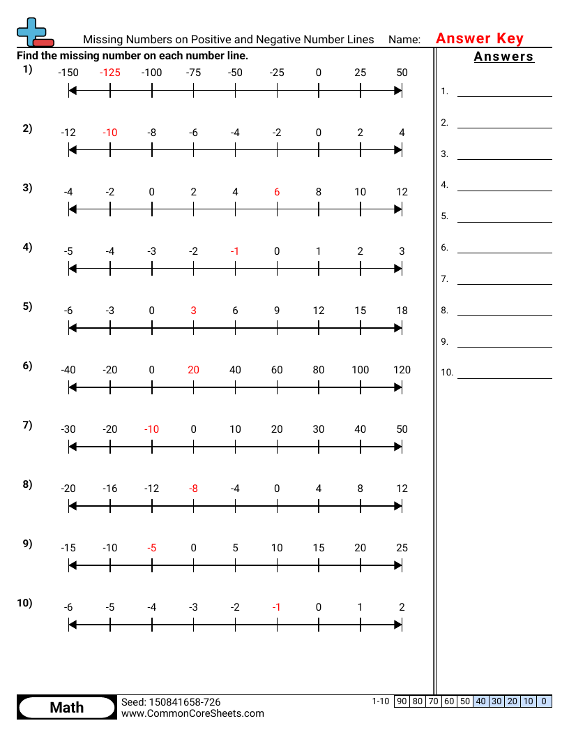CCSS 6.NS.6C Worksheets - missing numbers on positive and negative number lines worksheet